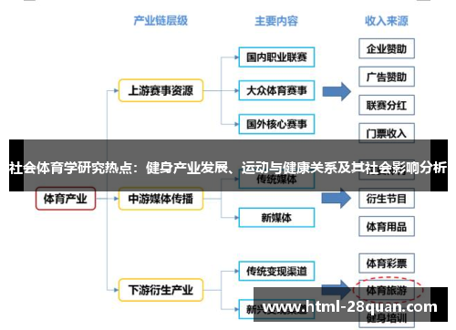 社会体育学研究热点：健身产业发展、运动与健康关系及其社会影响分析