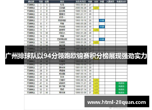 广州排球队以94分领跑欧锦赛积分榜展现强劲实力