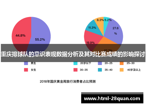 重庆排球队的意识表现数据分析及其对比赛成绩的影响探讨